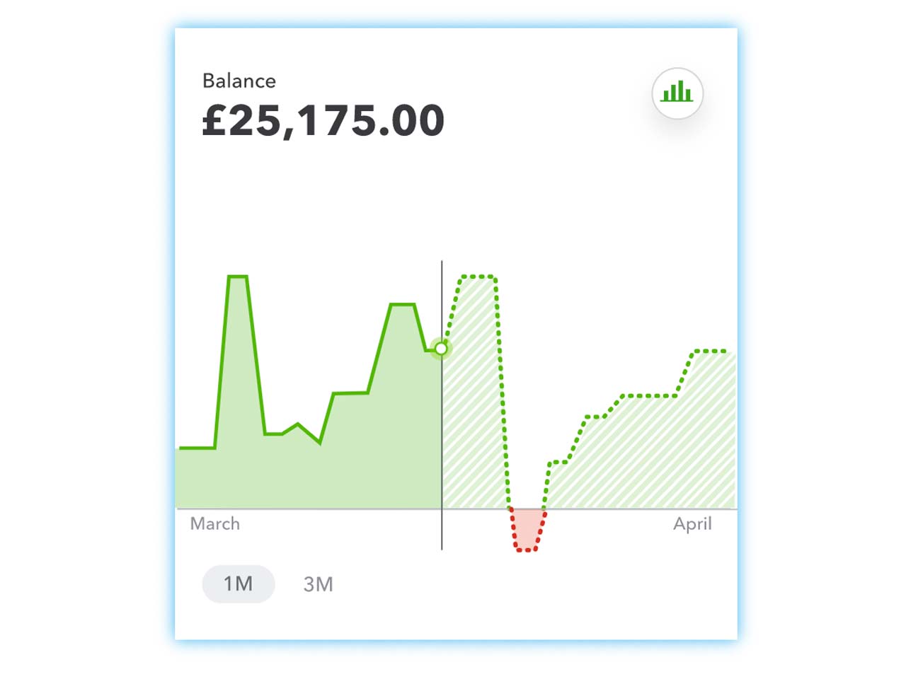 Understand your finances — past, present and future