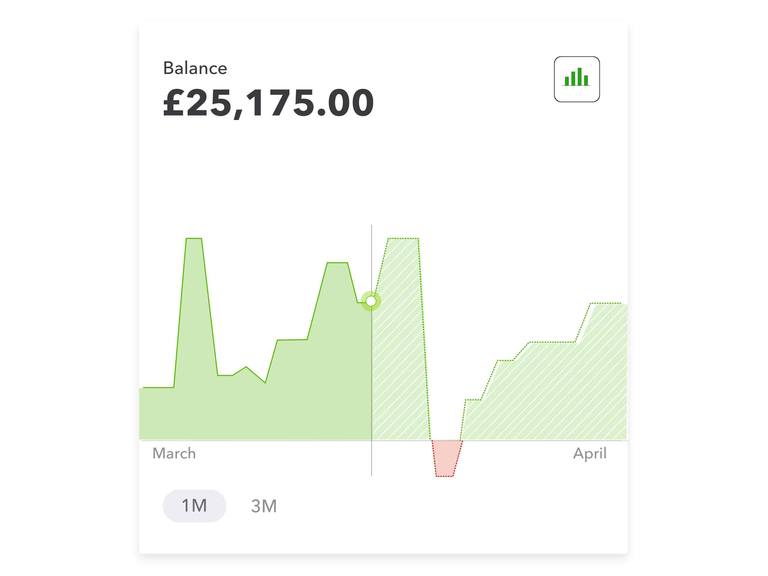 Be cash flow confident