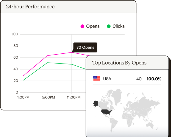 Image of MailChimp reports
