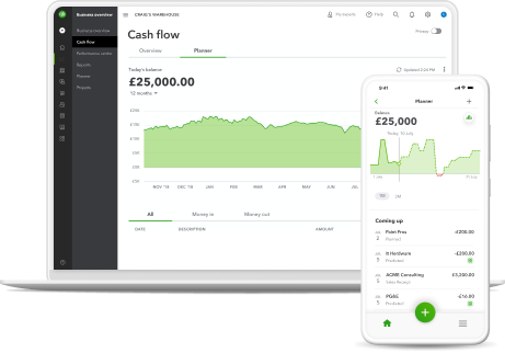 Understand your finances past, present and future